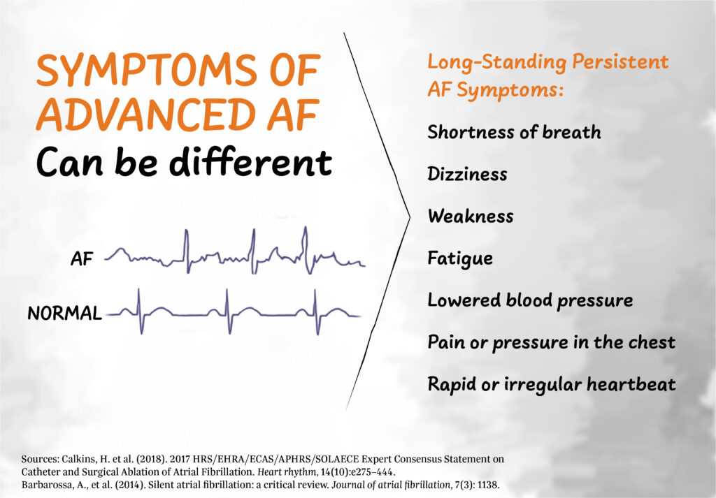 A Fib Symptoms